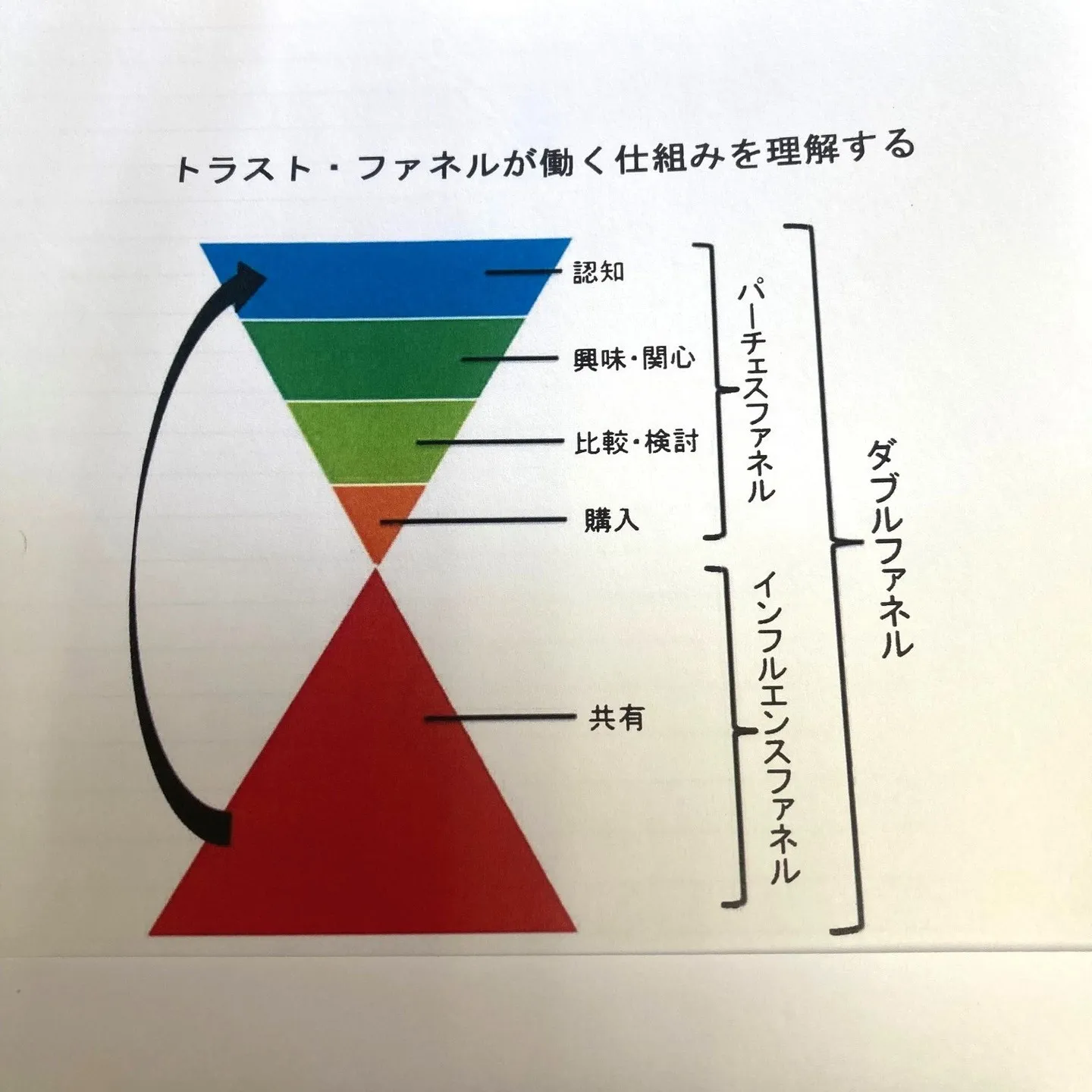 『会社を倒産させたことがない！その方法を教えます』