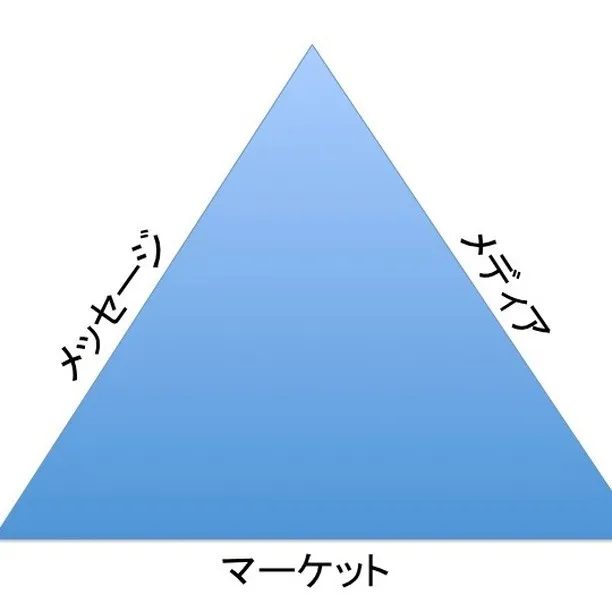 『破産のプロが教える倒産回避方法』