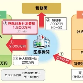 「このままでは病院がつぶれる」
